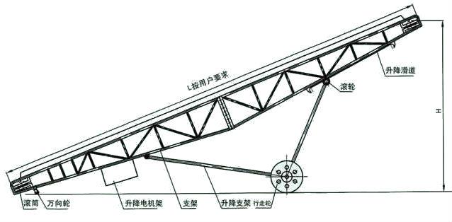 DY型移動式皮帶輸送機結構圖