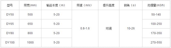 DY型移動式皮帶輸送機技術參數(shù)